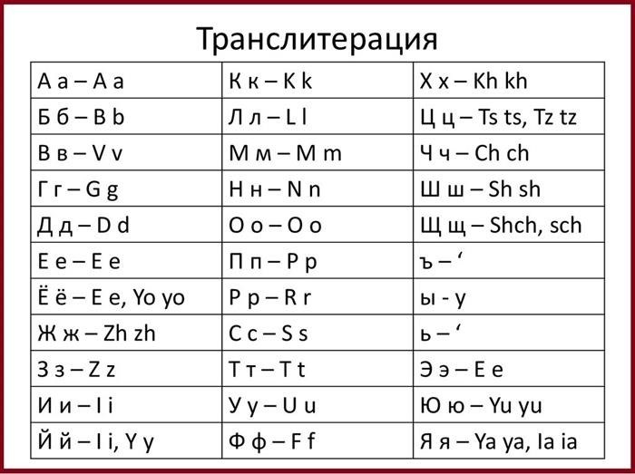 Транслитерация, применяемая для отправки международных посылок, может быть уникальной.