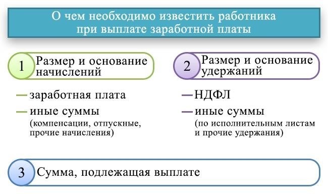 документа, который содержит информацию о заработной плате