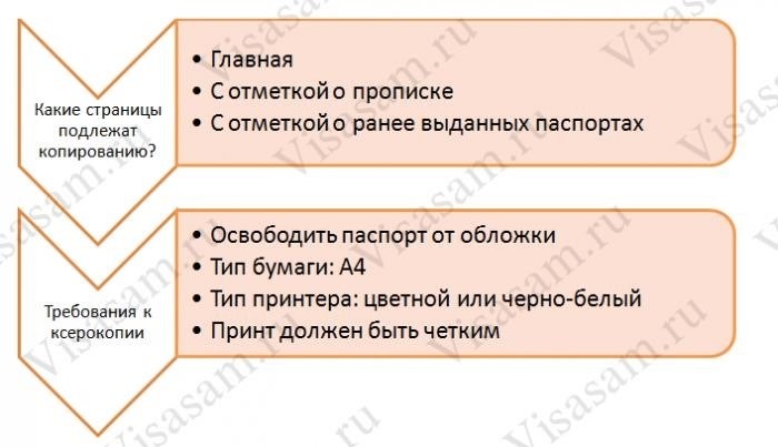 Необходимо соблюдать определенные требования при ксерокопировании паспорта.