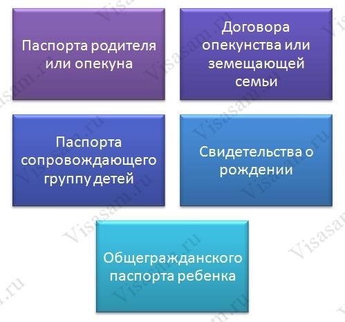 Какие документы требуются для регистрации иностранного паспорта для несовершеннолетнего ребенка?