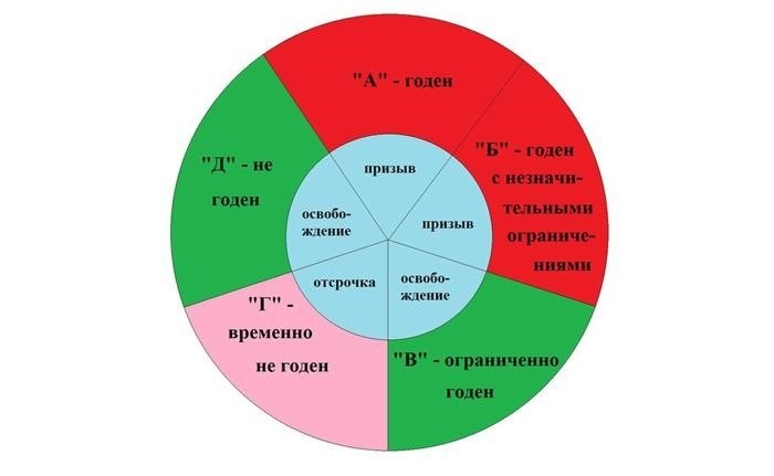 Категории