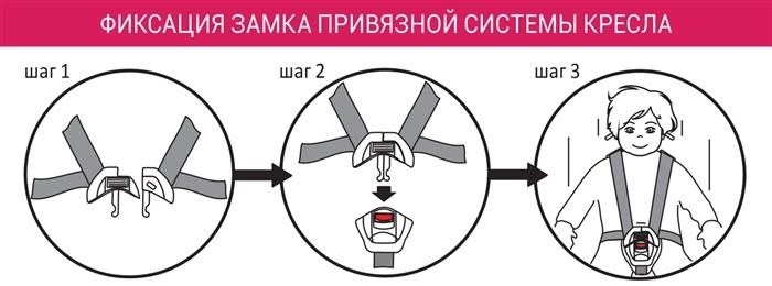 Профессиональное установление автокресла для малышей