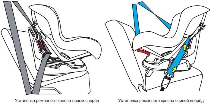 Профессиональное установление автокресла для малышей