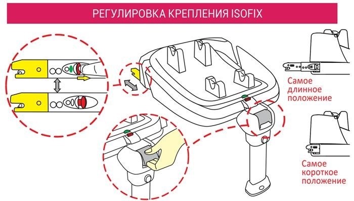 Профессиональное установление автокресла для малышей