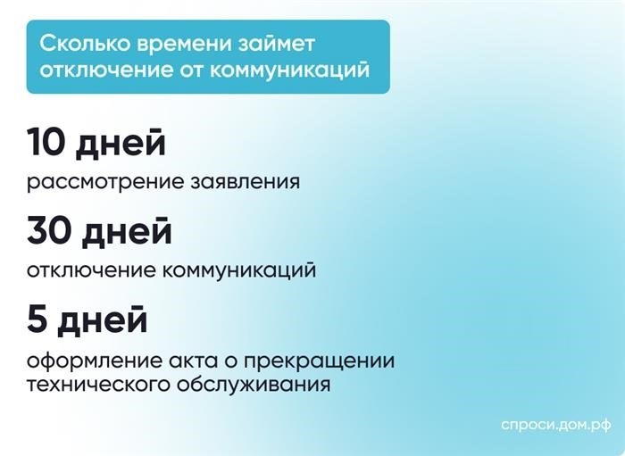 Сколько времени потребуется для прекращения связи?