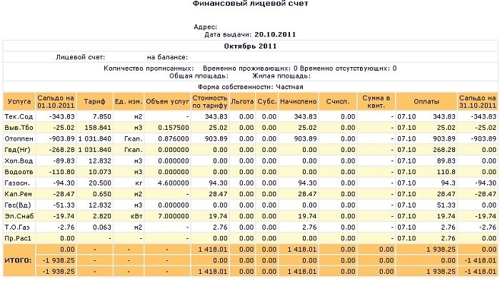 счет для учета финансовых операций