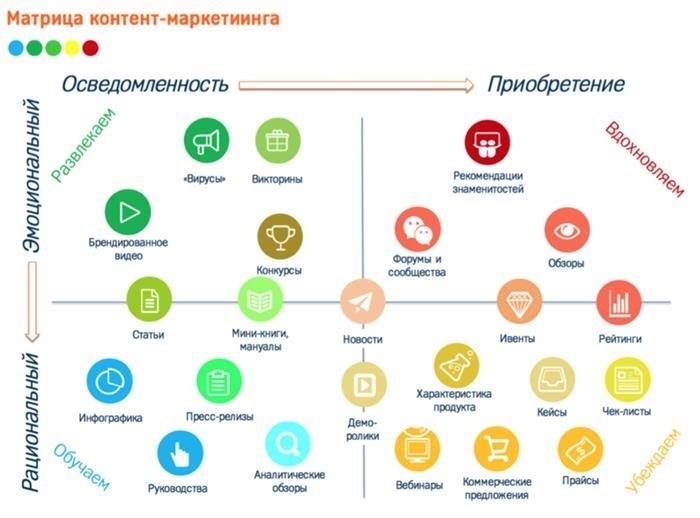 Разновидности информационного материала