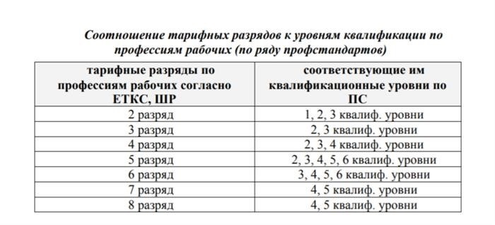 компьютерной архитектуре обозначают разрядность, то есть количество битов, которые можно использовать для представления данных и указывают на максимальное количество адресуемой памяти.