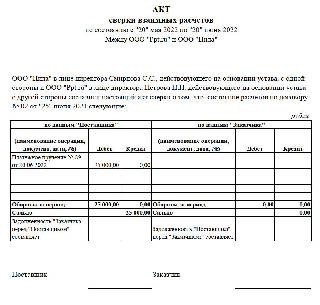 Отчет о совместных финансовых операциях