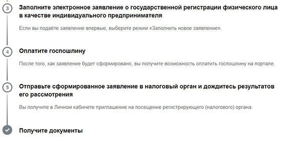 Как создать индивидуальное предпринимательство с помощью официального портала государственных услуг?