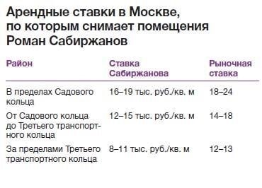 Снижение стоимости аренды: краткое руководство в четырех шагах.