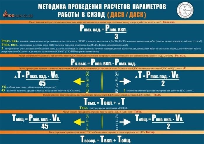 Методика определения характеристик работы в системе исправительно-трудовых учреждений - новое руководство