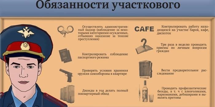 Участковый должностные обязанности