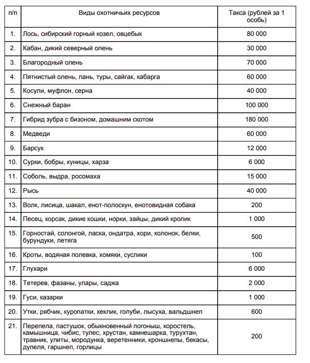 направление, выданное Минприроды России под номером 948