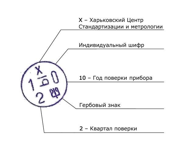 Разбор поверочного штампа. База данных: Unipro