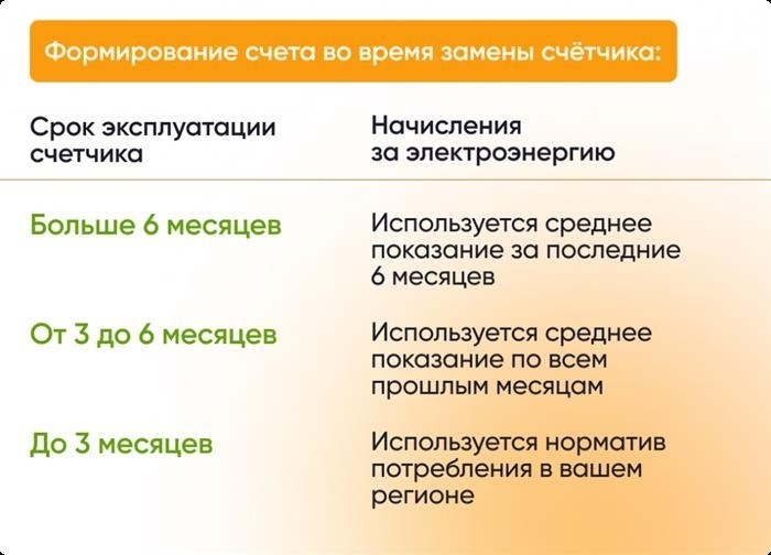 Как осуществлять оплату коммунальных услуг при замене электросчетчика?