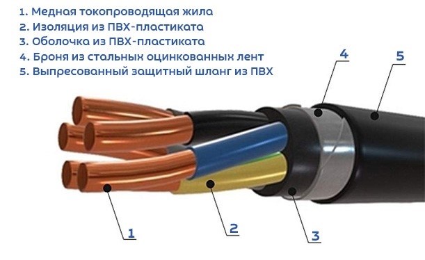 ВБШв - это надежный и прочный кабель с бронированием.