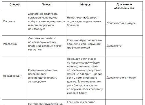 Соглашение о компенсации при отступлении: основополагающие принципы создания