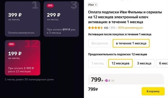 Как изменится ситуация, если отменить подписку на Иви? Обратите внимание на то, насколько разнообразной может быть стоимость подписки при приобретении ежегодного абонемента на Яндекс Маркете. Смотри фото.