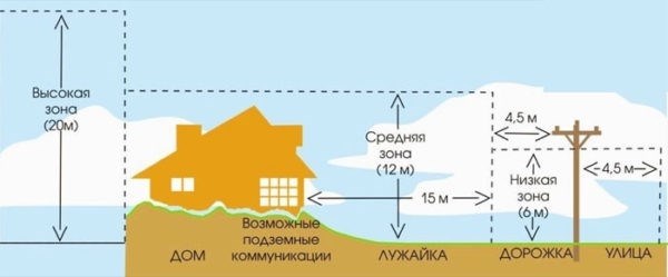 Проводятся работы по озеленению посадкой деревьев вблизи линий электропередачи.