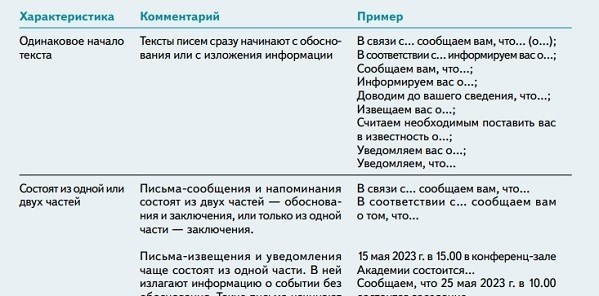 Уведомление с информацией