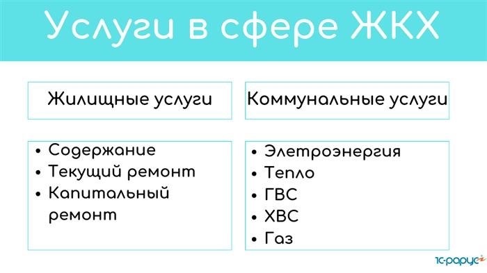 Предлагаемые услуги в области жилищно-коммунального хозяйства