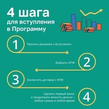 Другие регулярные платежи: В том числе помощь от членов семьи или регулярная финансовая помощь из других источников.
