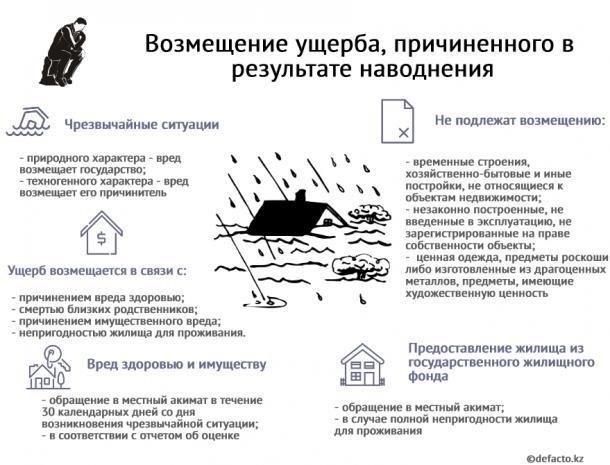 Причина обращения - укажите, связано ли обращение с потерей, повреждением или истечением срока действия вашего документа.