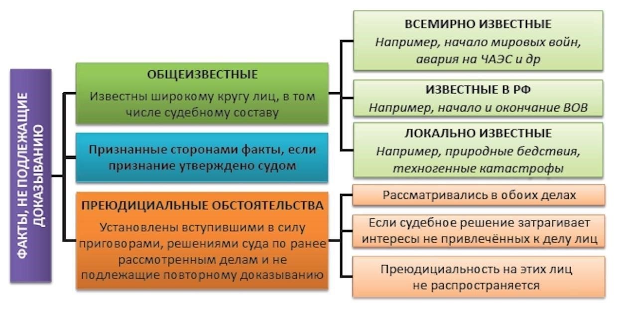 1. Доказательства владенияВам необходимо предоставить доказательства того, что имущество принадлежит вам. Это могут быть чеки о покупке, регистрационные документы или любые другие доказательства, свидетельствующие о том, что вы являетесь законным владельцем поврежденных предметов.