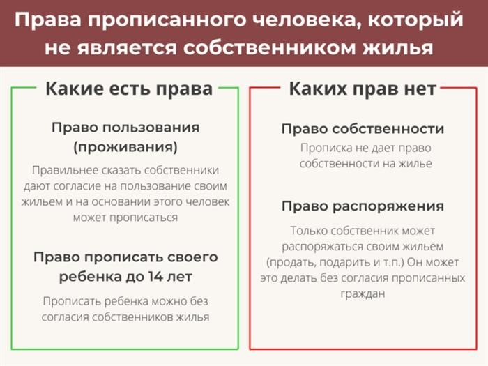 Инфографика - Каковы права и льготы, если в доме прописан кто-то, а не собственник