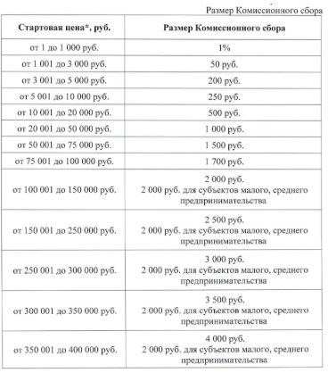 Счета-фактуры «Березки