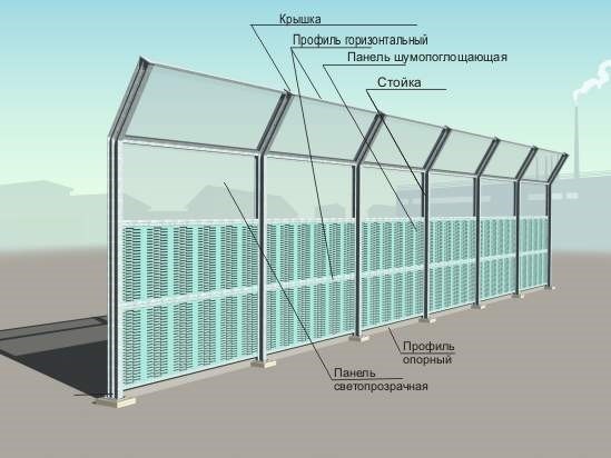 Акустические экраны