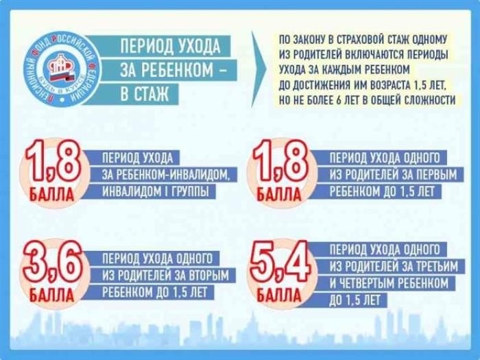 Увеличиваются ли пенсии после 40 лет трудового стажа?