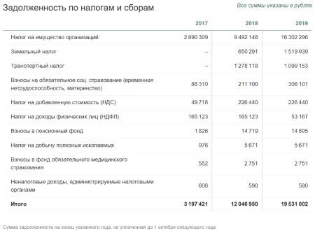 Определение обязательств индивидуальных предпринимателей и партнерств.