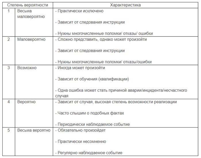 Оценка несчастного случая