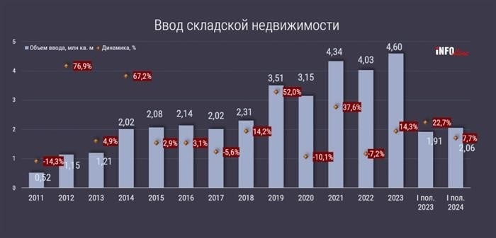 Склад недвижимости Вход_Н1 2024. jpg