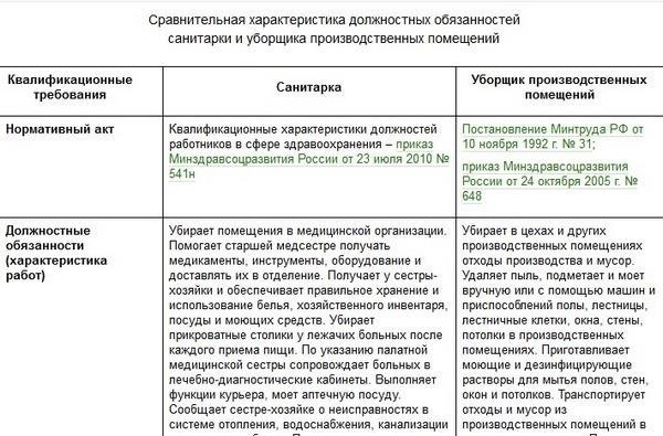 Юридические обязательства для персонала по уборке помещений в сфере здравоохранения