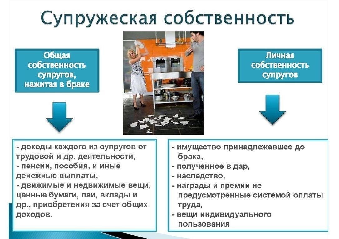 Юридические последствия временного проживания в квартирах, находящихся в совместной собственности
