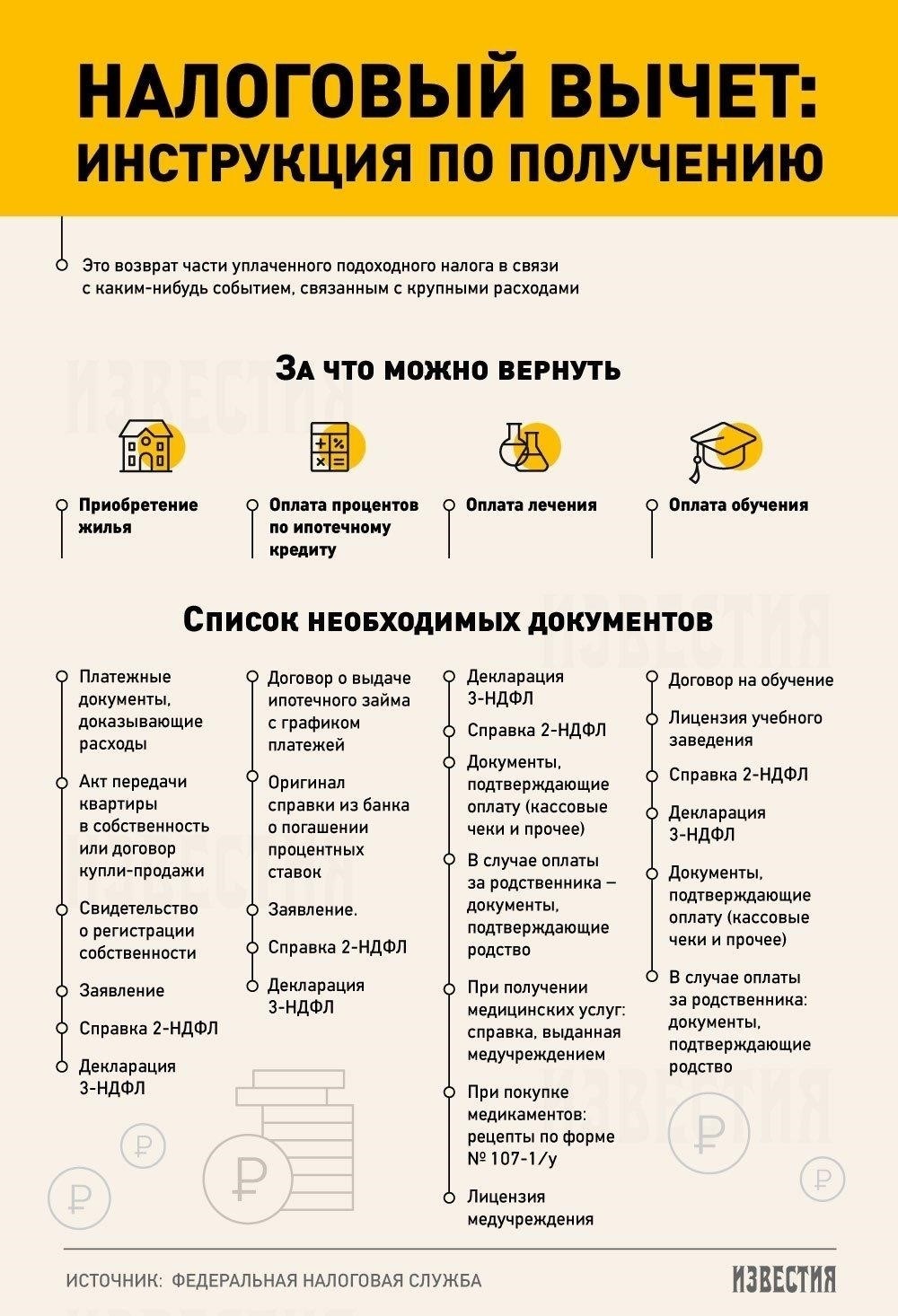 Кто имеет право на возврат подоходного налога?