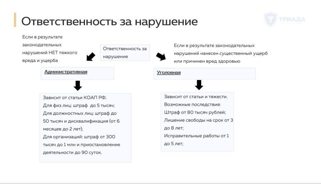 Кто несет ответственность за нарушение правил горячего водоснабжения?