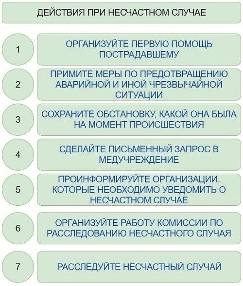 Метод расчета 8-го срока CSOY в случае непрерывного отсутствия