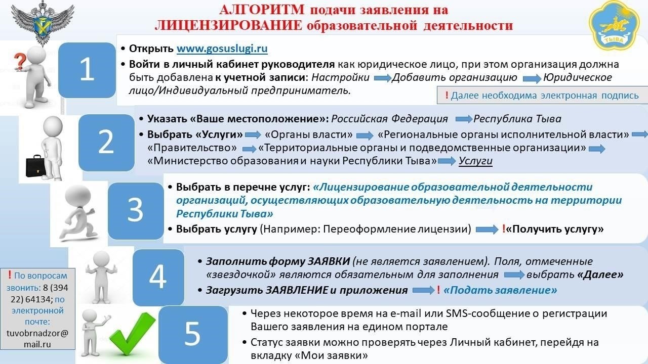 Необходимые документы для подачи заявления