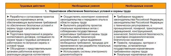 Основные обязанности инженера по охране труда и технике безопасности