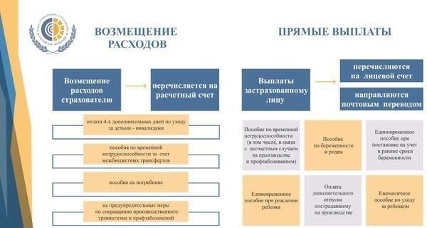 Понимание критериев приемлемости для получения прямых пособий от FSS