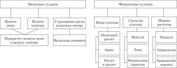 Понимание валютных условий в соглашениях