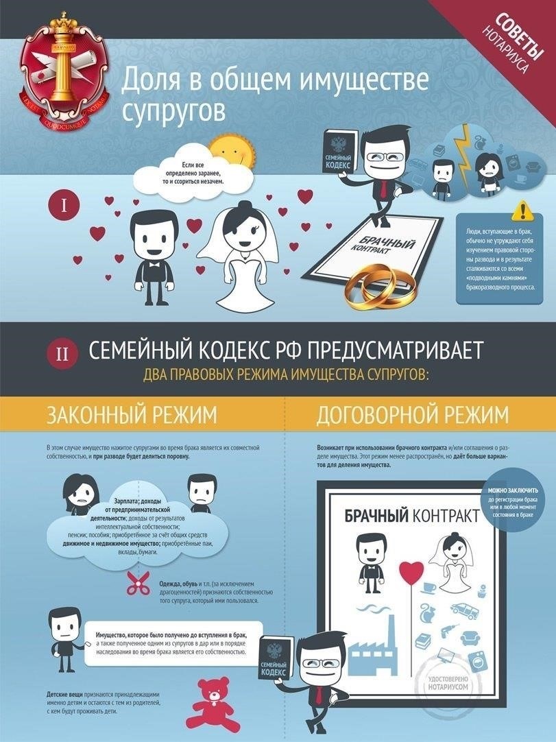 Понимание временной регистрации в совместно нажитом имуществе: Что нужно знать