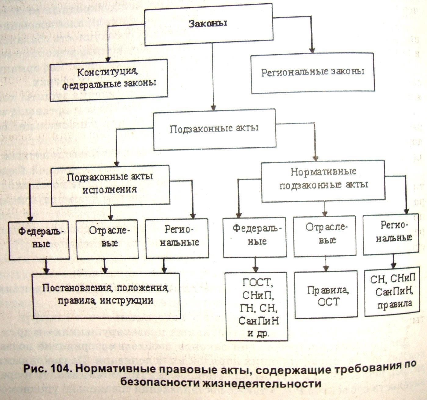 Соблюдение правовых и нормативных требований для инженеров по безопасности