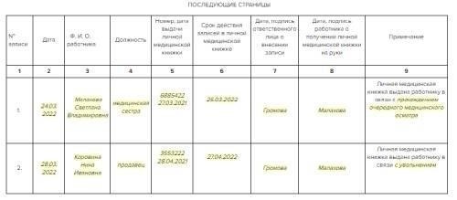 Содержание и структура медицинской книжки для уборщиц