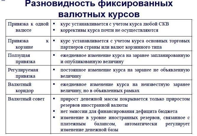 Типы валютных соглашений: Фиксированные и гибкие курсы