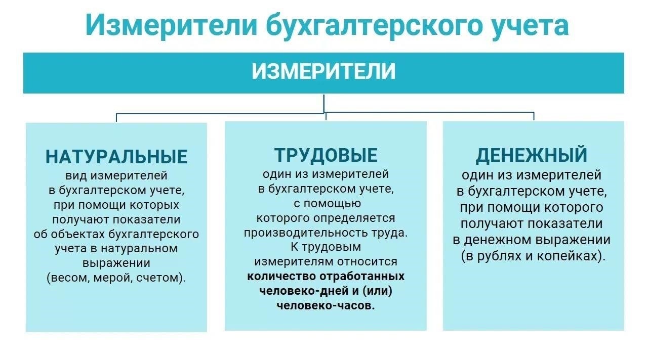 Требования к бухгалтерскому учету и ведению документации при выделении жилья